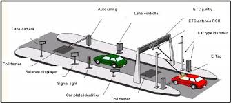 Car Type Identifier