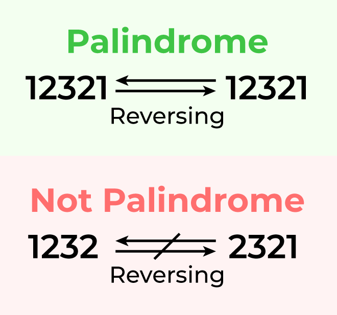 Project Palindromic Numbers