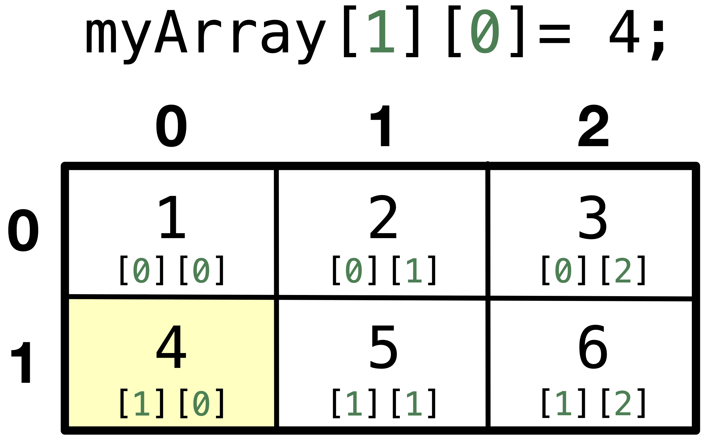 Project Two Dimensional Array